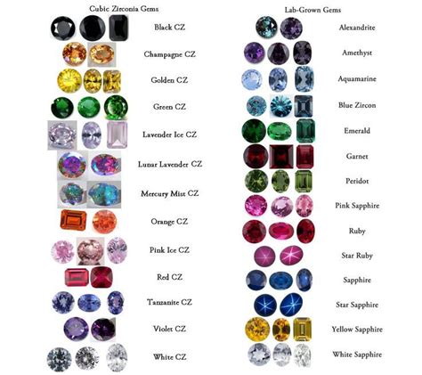 Jewelry | Pinterest | Birthstones Chart, Birthstones and Gemstones ...