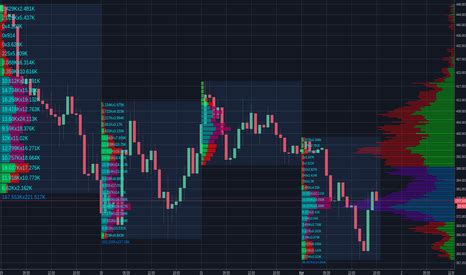 Volume Indicator Tradingview