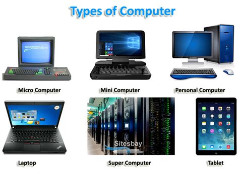 Types of Computers: A Comprehensive Guide