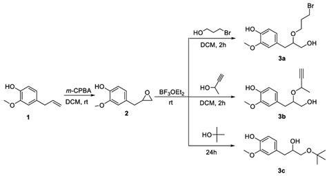 Scheme 1. Synthesis of eugenol epoxide 2 and alkoxy alcohols 3a-c ...