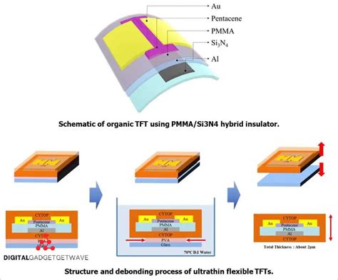 Exploring Thin Film Transistors: A Comprehensive Guide - DigitalGadgetWave.com