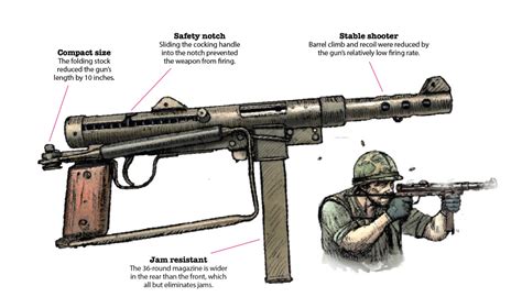 What Was The Best Submachine Gun Of World War II? Quora, 55% OFF