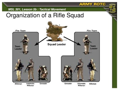 PPT - Squad Tactics: Tactical Movement PowerPoint Presentation, free download - ID:358731