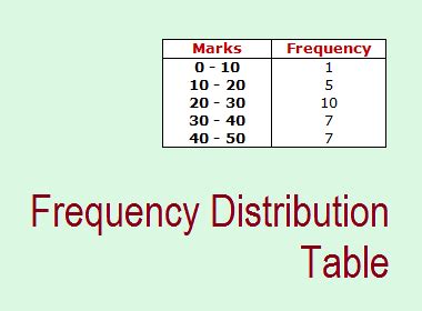 10 Math Problems: Frequency Distribution Table