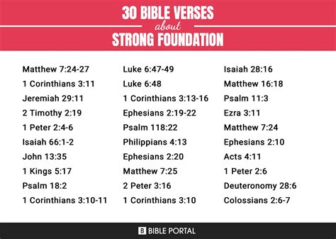 125 Bible Verses about Strong Foundation