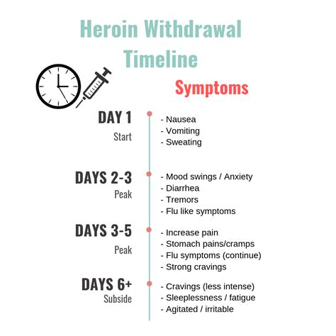 Heroin-Withdrawal-Timeline - Westwind Recovery