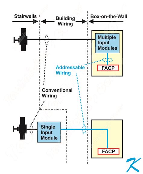 Wiring A Tamper Switch