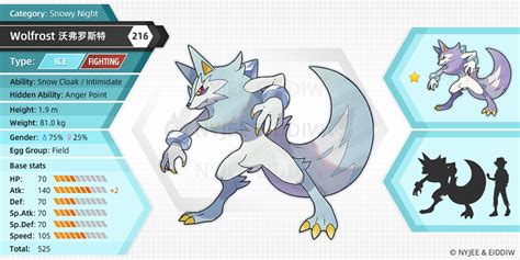 216 Wolfrost (fakemon) by Nyjee | Pokemon pokedex, Pokemon drawings, Pokemon fan art