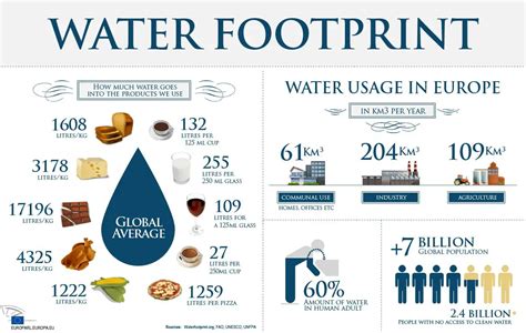 What Is Virtual Water 2024 Atlantic Hurricane Season: NOAA Predicts Above-Normal Hurricane ...