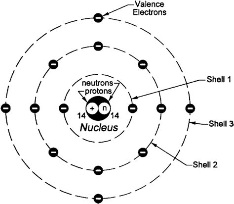 Atomic Radius - Properties of the Elements - Norman Herr, Ph.D.