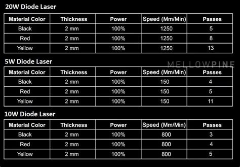 Laser Cutting Acrylic-Expert Guide - MellowPine