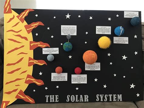 Jayden’s Solar System Project | Solar system projects, Solar system projects for kids, Science ...