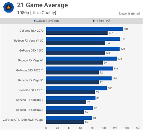 AMD Radeon RX 590 Released and Reviewed - Faster than RX 580 and GTX ...