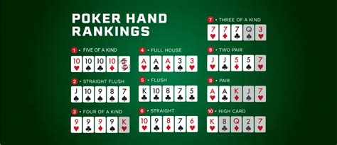 Stud Poker Card Game Rules And Variants