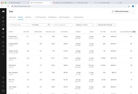 Motive Dashboard - fleet management | Motive