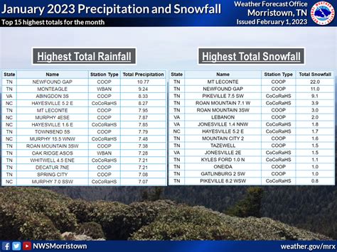 January 2023 Climate Summary