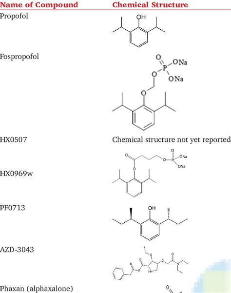 Chemical structure of propofol and its derivatives | Download Table