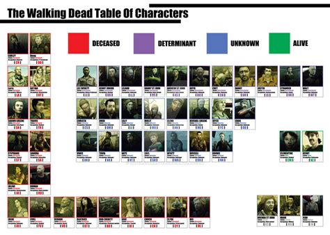 The Walking Dead - Character List by superstarrstef on DeviantArt