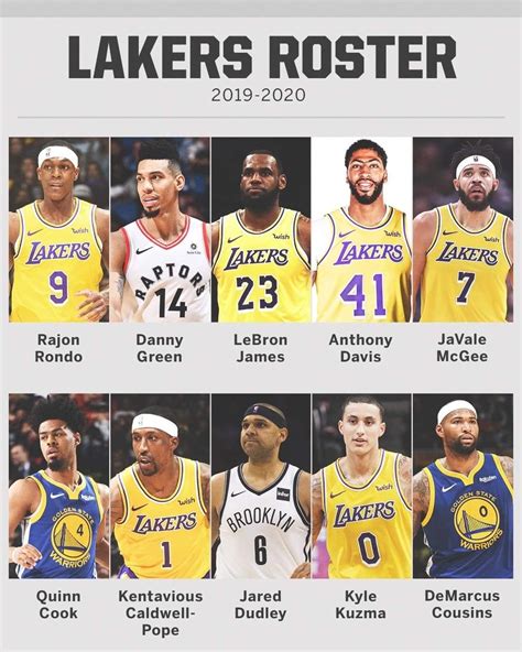 Ida Castro Viral: Lakers Roster 2020