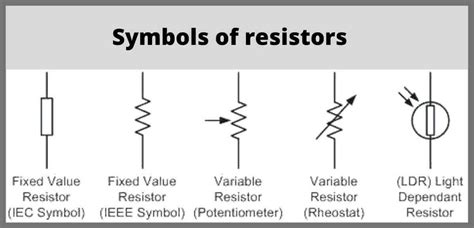 Preset Resistor Symbol