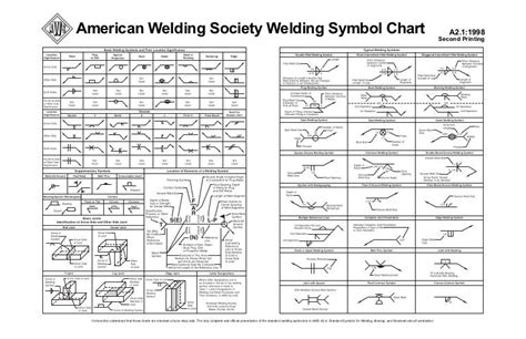 Printable Welding Symbols Chart