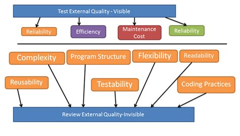 Quality Software Management FirstOrder Measurement Book 13