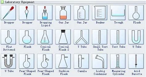 Names Lab Equipment School Chemistry | Lab equipment, Chemistry ...