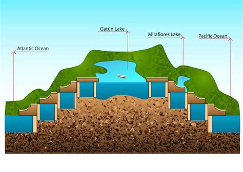 10 Facts About The Panama Canal