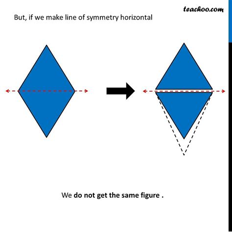 Line of Symmetry of Kite [Explained with Method] - Teachoo