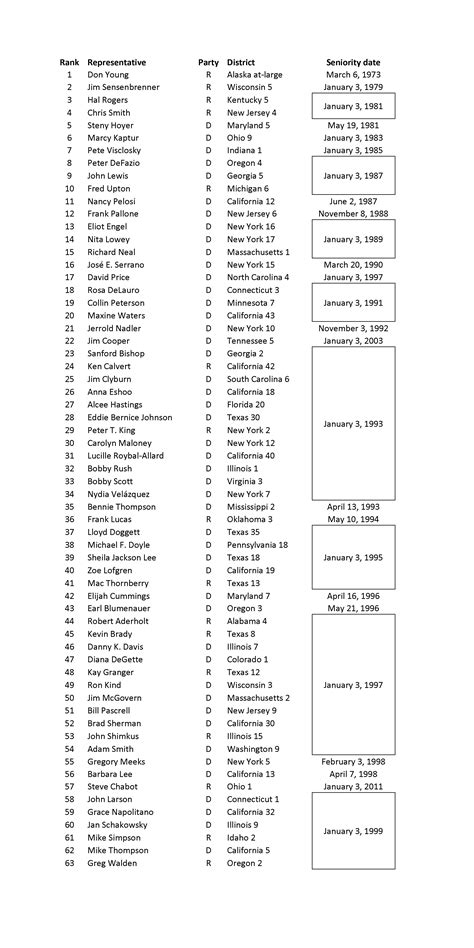 » Term Limits – House IANAP