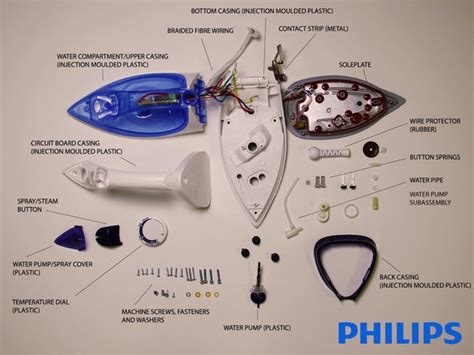 Spare Parts Philips Steam Iron | Reviewmotors.co