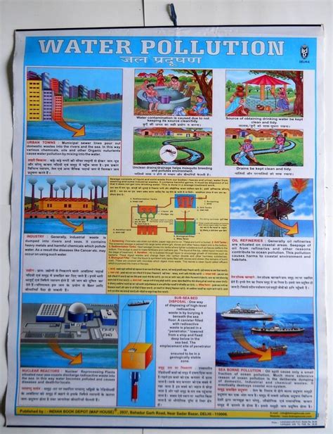 India Vintage School Chart Poster Print Water Pollution Chart #ct17 | Water pollution, Water ...