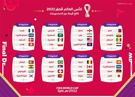 قرعة كأس العالم 2022 تسفر عن مجموعات نارية للعرب.. قطر تواجه الإكوادور ...