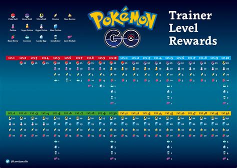 Pokemon Platinum Type Chart - Chart Examples