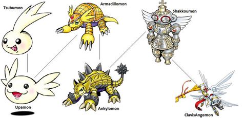 #armadillomon | Explore armadillomon on DeviantArt