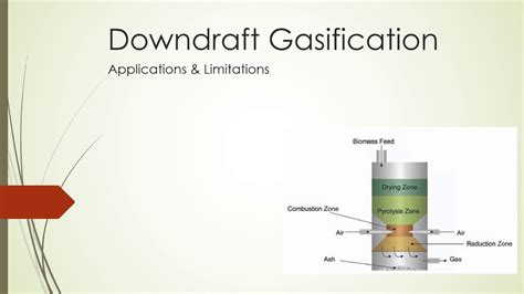 Downdraft Gasification - YouTube