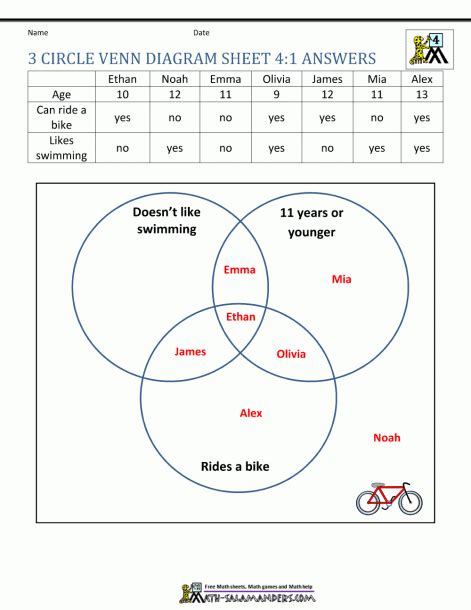 3 Circle Venn Diagram Problems - Carolyn Davidson