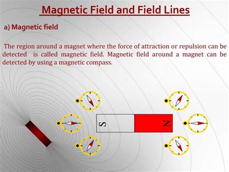 Magnetic Effect Of Current - PowerPoint Slides - LearnPick India