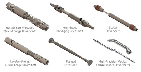 Telescopic Drive Shafts | Cardan Shafts | Belden Universal