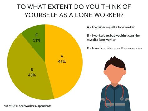 UK Has 5 Million Hidden Lone Workers – Family Friendly Working