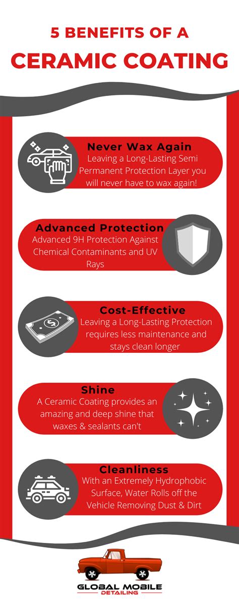 What Are The Benefits of A Ceramic Coating?