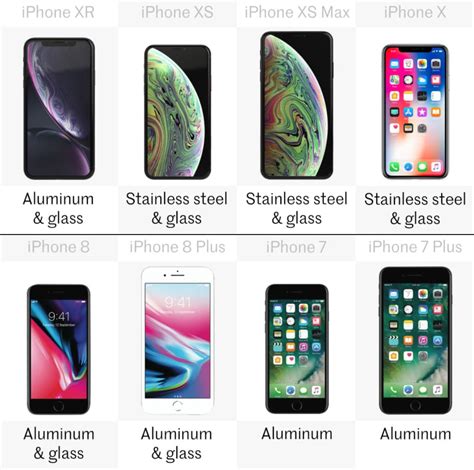 Comparing the latest iPhones: iPhone XR vs. XS, XS Max, X, 8, 8 Plus, 7 and 7 Plus