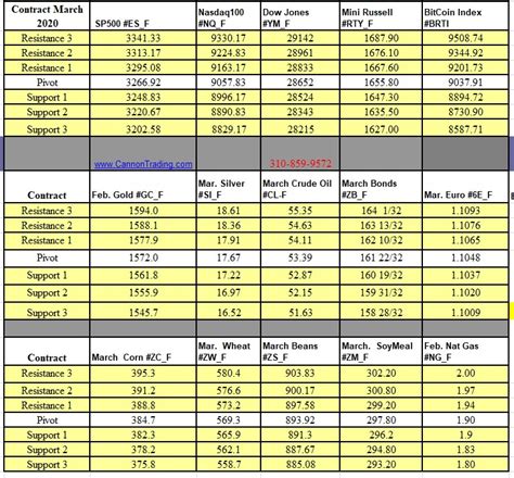 Options on Futures | ES Daily Chart | Cannon Trading Inc.