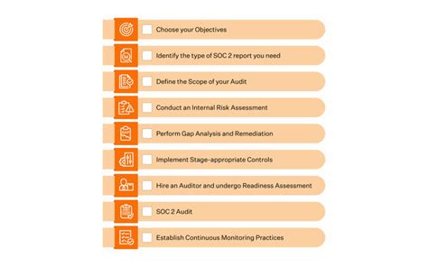 SOC2 - Siam Centraliga Services