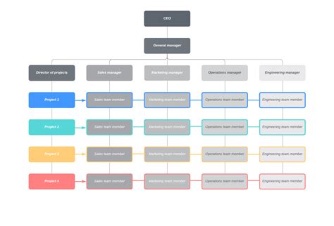 7 Types of Organizational Structures | Blog Hồng