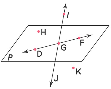 Plane definition in Math - Definition, Examples, Identifying Planes, Practice Questions