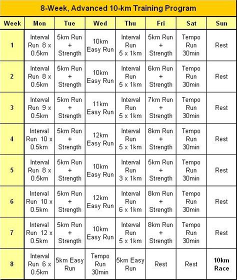 An example of a 10km training program | Entrenamiento futbol ...