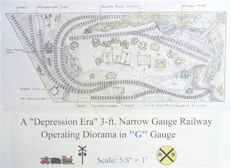 g scale train layout plans Car Tuning | Train layouts, Model railway track plans, Train