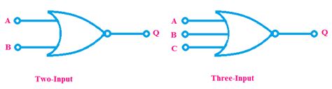 NOR Gate Truth Table, Internal Circuit Design, Symbol - ETechnoG