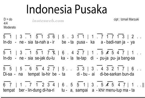 Gambar Not Angka Lagu Indonesia Pusaka – analisis